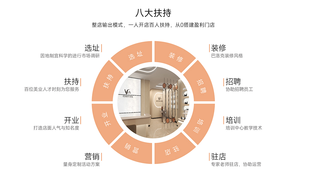 歡迎您選擇加入“佐登妮絲美容連鎖”大家庭！